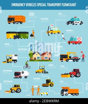 Municipal services flat flowchart with special transport used for road works medical and police emergency help vector illustration Stock Vector