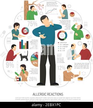 Flat allergy infographic with percent ratio allergy treatment and allergic reactions headline vector illustration
