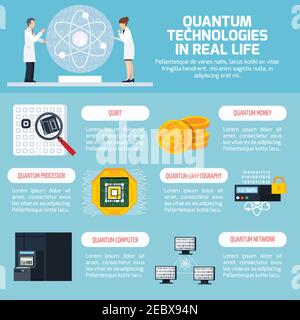 Quantum technologies infographics layout for text information about application of scientific achievements in real life flat vector Illustration Stock Vector