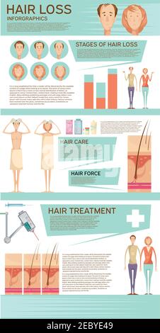 Hair loss infographics with typical balding problems detailed schemes male and female characters and editable text vector illustration Stock Vector