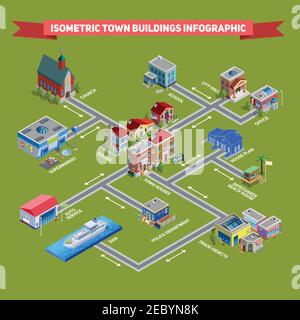 Isometric cityscape infographic presenting different services houses and house plan vector illustration Stock Vector