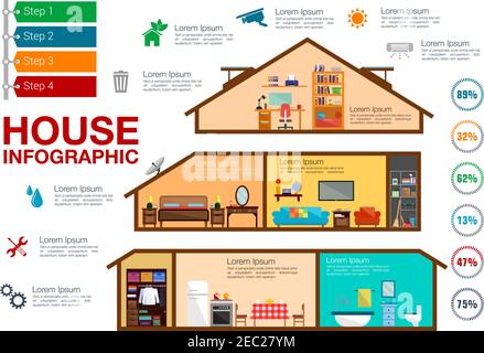 House infographics with cutaway view of a double storey house with bedroom, home office, living room, kitchen, bathroom, wardrobe and broom cupboard, Stock Vector