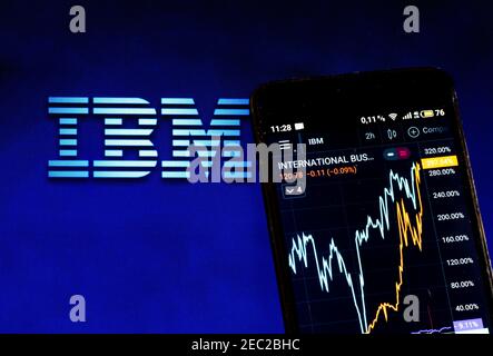 In this photo illustration the stock market information of IBM Corp. displays on a smartphone while the logo of IBM Corp. displays as the background Stock Photo