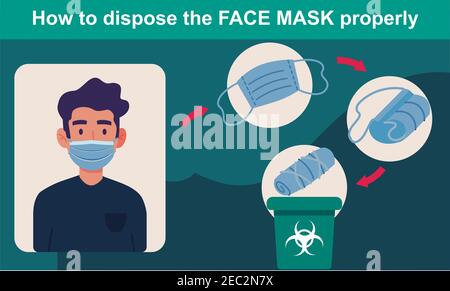 Proper way to dispose a face mask with steps Stock Photo