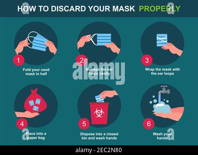 Proper way to dispose a face mask with steps Stock Photo