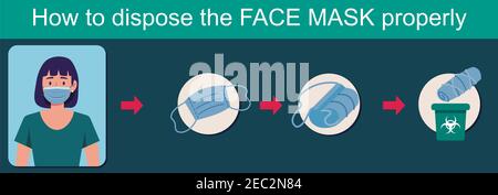 Proper way to dispose a face mask with steps Stock Photo