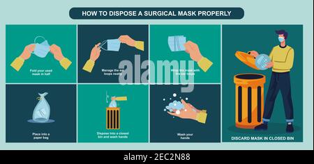 Proper way to dispose a face mask with steps Stock Photo