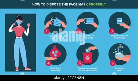 Proper way to dispose a face mask with steps Stock Photo