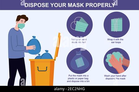 Proper way to dispose a face mask with steps Stock Photo