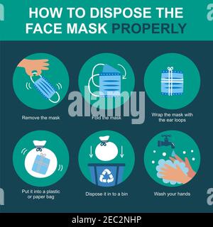 Proper way to dispose a face mask with steps Stock Photo