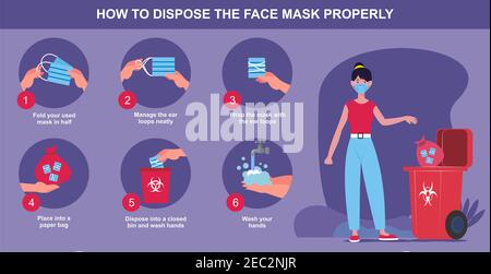 Proper way to dispose a face mask with steps Stock Photo