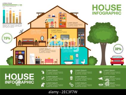 Eco friendly home infographic with cutaway diagram of modern house with detailed interior of rooms with furnitures and appliances, statistical pie cha Stock Vector