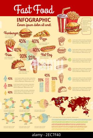 Fast food infographic and world map statistic design. Chart and graph ...