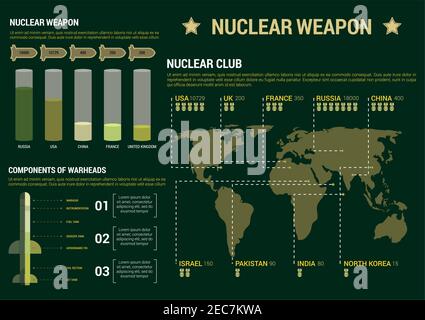 Military infographic poster template. Charts, diagrams and graphs. Nuclear weapon potential report figures, numbers, data. Vector icons and symbols Stock Vector