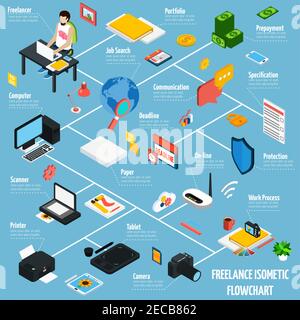 Coworking freelance people isometric flowchart with work and communication symbols vector illustration Stock Vector
