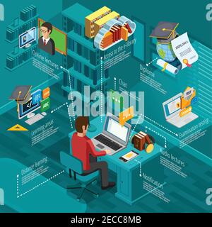 E-learning infographic set with education and diploma symbols isometric vector illustration Stock Vector