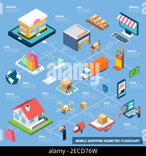 Mobile shopping with delivery payment and other related elements connected with dash line isometric flowchart Stock Vector