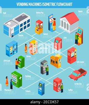 Vending machines offering different goods and services and people buying and paying isometric flowchart vector illustration Stock Vector