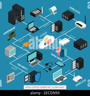 Data center isometric flowchart with hardware security cloud service and wireless technology elements connected with dash line on blue background vect Stock Vector