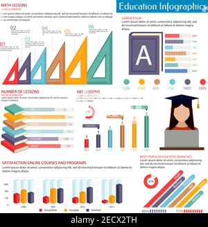 Education infographics with books, student, stationery and graphs with most popular education branches, chart with online learning and diagrams with c Stock Vector