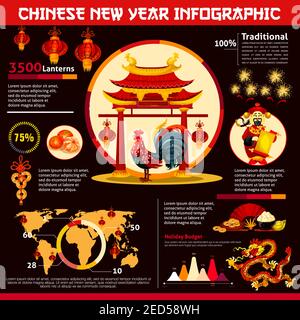 Chinese New Year infographic. Rooster zodiac symbol with holiday budget graph, world map with pie chart and info layout with cartoon red lantern, coin Stock Vector