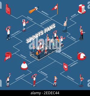 Isometric infographics with flowchart of sports fans and attributes including spectator stand on blue background vector illustration Stock Vector