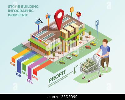 Big store building with parking zone and customer infographic isometric concept vector illustration Stock Vector