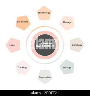 Diagram concept with Document Management text and keywords. EPS 10 isolated on white background Stock Vector