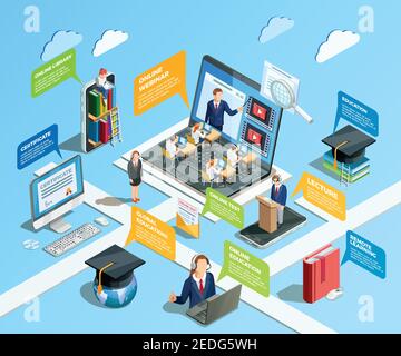 Online education infographic isometric composition of books gadgets and people images with thought bubble text descriptions vector illustration Stock Vector
