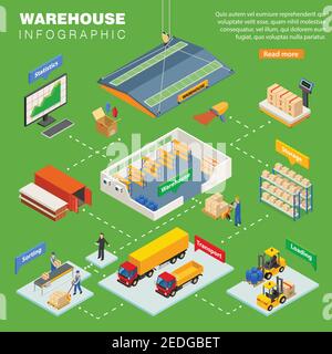 Warehouse  infographics layout with transportation sorting loading storage statistic isometric compositions vector illustration Stock Vector