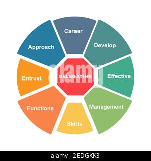 Diagram concept with Delegating text and keywords. EPS 10 isolated on white background Stock Vector
