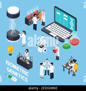 Genetics composition with dna symbols scientists used laboratory experiments and image of robot with tubes isometric vector illustration Stock Vector