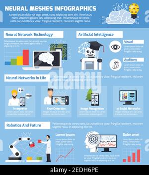 Neural meshes infographics layout with information about neural networks technology  in everyday life  flat vector illustration Stock Vector
