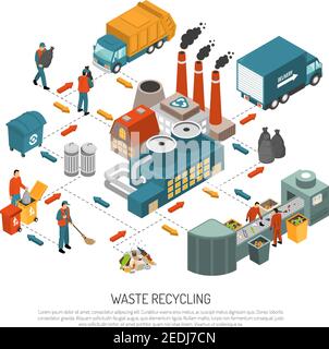 Isometric garbage recycling concept with scheme for processing waste from collection to recycling vector illustration Stock Vector