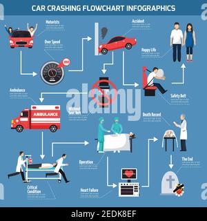 Car crashing infographics layout with information about possible causes of accident and health effects flat vector illustration Stock Vector