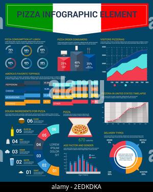 Pizza and pizzeria vector infographics on pizzeria visitors, consumption and lunch orders. Dough and ingredients preference in world of growth charts, Stock Vector