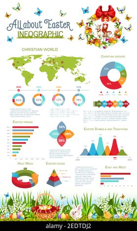 Easter and Holy Week infographic design. Easter traditional food and activities arrow step and pie chart, bar graph and diagram, christian groups worl Stock Vector