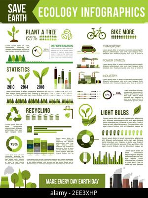 Ecology and nature conservation infographic. Air pollution from vehicles, industry and power plant infochart, energy saving light bulb and recycle sta Stock Vector