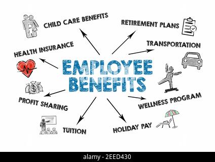 WWW.HappyHealthyMe.ORG  Employee Benefit Funds