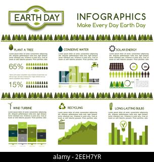 Ecology protection infographic. Chart, graph and diagram of green living and eco friendly tips with energy saving light bulb, recycle, solar panel, wi Stock Vector