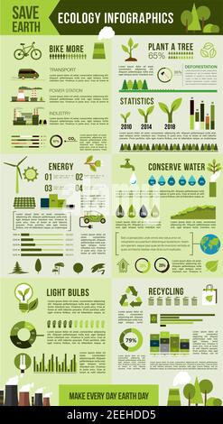 Ecological environment infographic. Green energy, recycle, tree planting and water saving pie chart and bar graph, energy saving light bulb usage stat Stock Vector