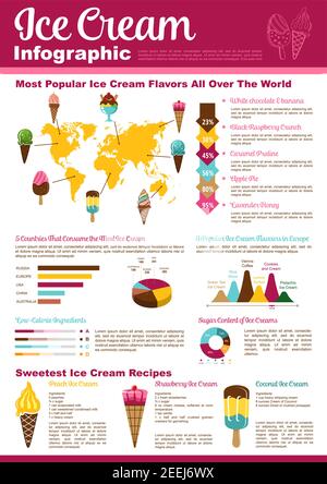 Ice cream dessert infographic design. Graph and chart of sugar content and ingredients of ice cream, world map and arrow diagram with popular flavors Stock Vector