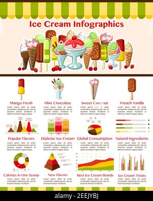 Ice cream infographics for frozen desserts. Vector design elements on consumption statistics and taste preference, sugar and natural ingredients in sc Stock Vector