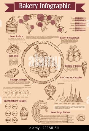 Dessert and ice cream infographic design. Statistic map with popular pastry, sweets by country, graph and circle chart with cake, cupcake, ice cream, Stock Vector