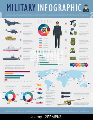 Military infographic design. World map, graph and chart of army force weapon, defense equipment and transport statistic info with soldier, tank, subma Stock Vector