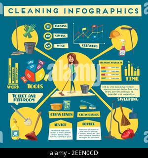 Cleaning service infographics design. Chart and graph with household supplies and items for washing window and dishes, laundering, floor cleaning and Stock Vector