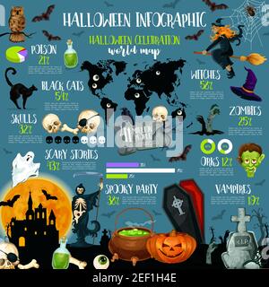 halloween infographic template