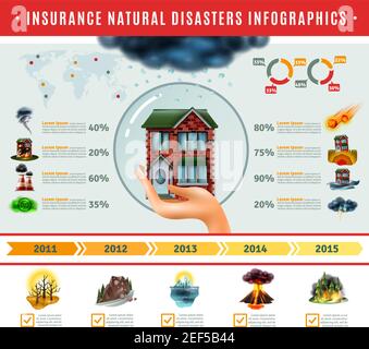 Insurance natural disasters infographics with house in bubble on hand information about risks world map    vector illustration Stock Vector