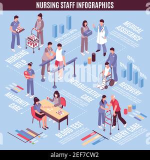 Hospital staff nurses and medical lab assistants isometric infographic poster with maternity and elderly units care vector illustration Stock Vector