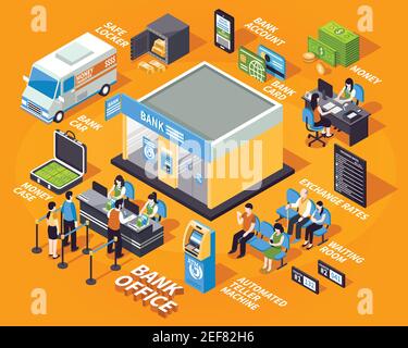 Bank office isometric set with workers and clients, atm, money, car on yellow background isolated vector illustration Stock Vector